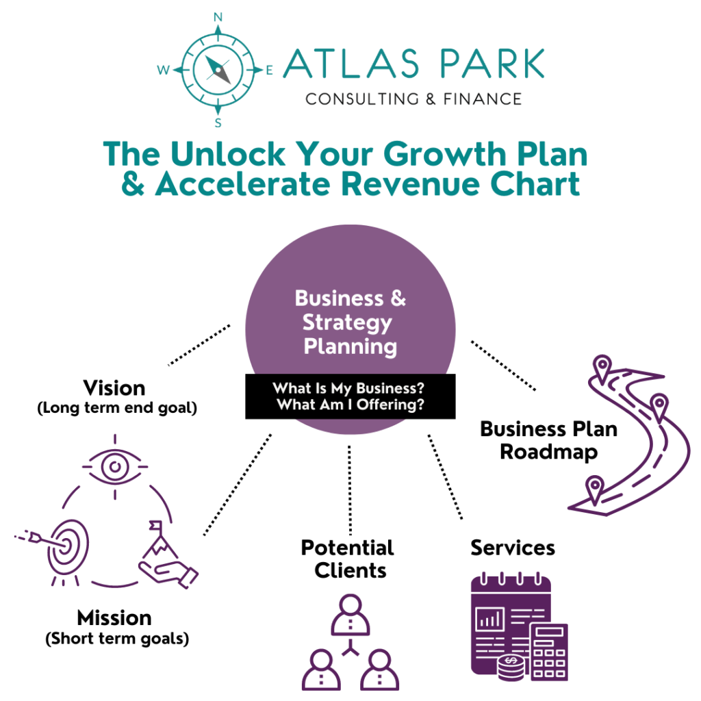 graphic business strategy planning for financial advisors- advisor growth plan